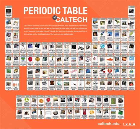 Caltech Academic Calendar Benefits