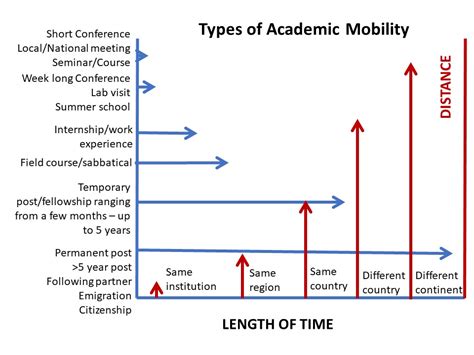 CAMP Center for Academic and Career Mobility Programs