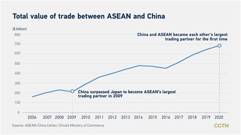 Canada-China Investment Cooperation