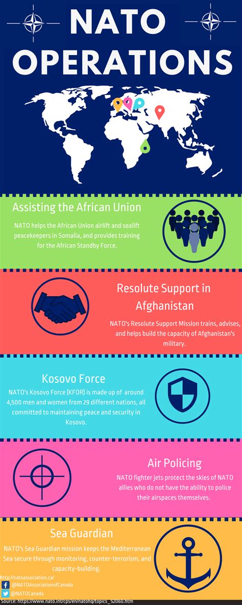 Canada's contributions to NATO missions