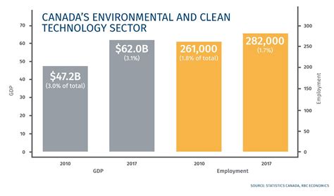 Canada's contributions to global security