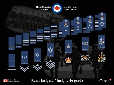 Canadian Air Force Ranks