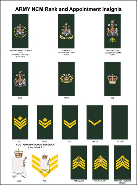 Canadian Military Corporal Rank