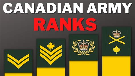 Canadian Military Ranks Benefits