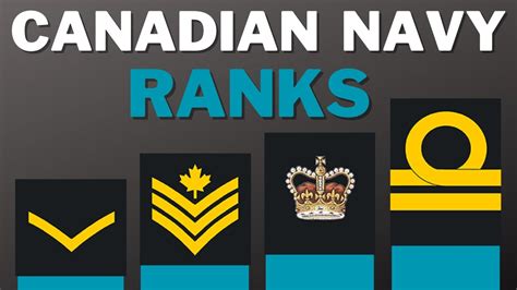 Canadian Navy Ranks