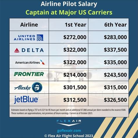 Captain Pay Rate