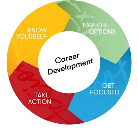 Career Development at Western Michigan University