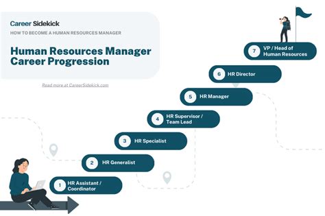 Career Management Resources