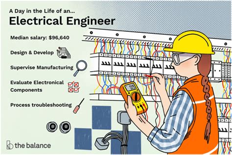 Career Opportunities in Electronics and Electrical Engineering