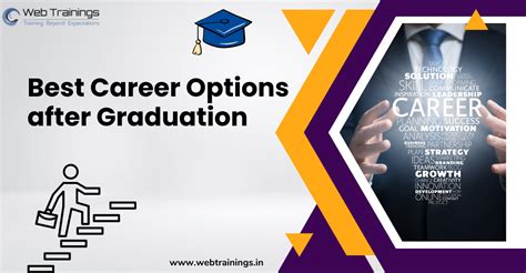 Career Options for Business Management Graduates