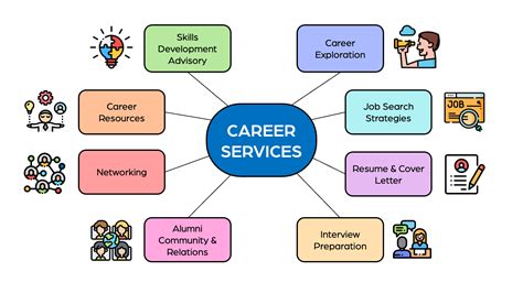 Career Services at Lehigh