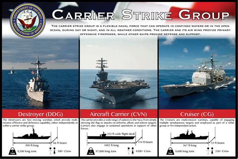 Carrier Strike Group 1 Air Power