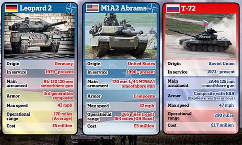 Challenger 2 and Abrams side by side