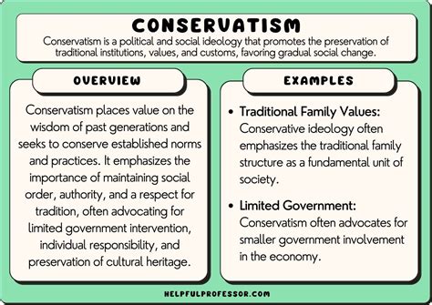 Challenges to Conservatism