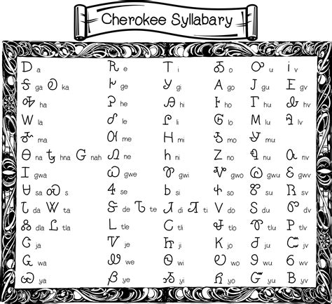 Cherokee Syllabary Image