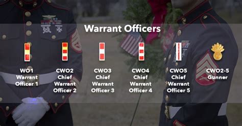 Chief Warrant Officer 4 Rank