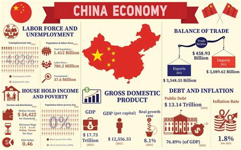 China's Economy on the Brink of Collapse