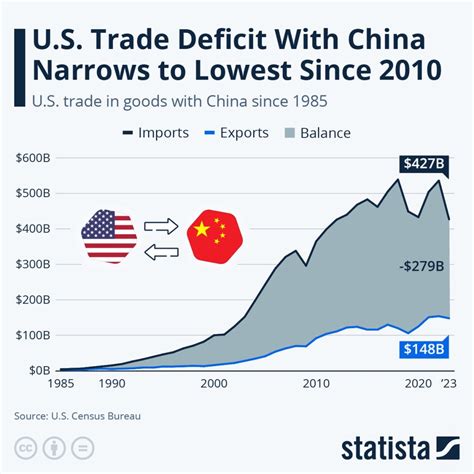 China's Trade Tensions