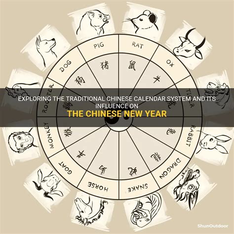 Chinese Calendar System