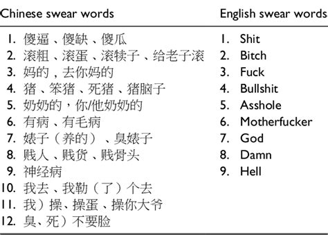 chinese curse words