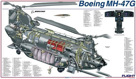 Chinook Helicopter design