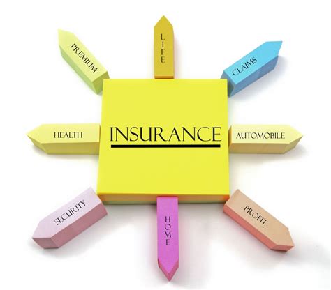 Choosing Insurance Products