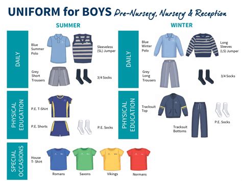 Choosing Uniform Components