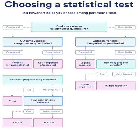 Choosing the Right Calendar Statistics Option