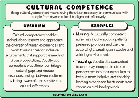 Civil Affairs Officer Cultural Competence