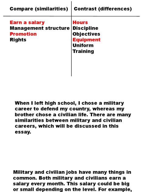 Comparison to Civilian Careers