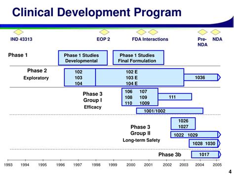 Clinical Programs