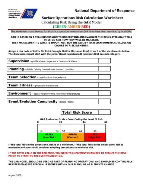 Coast Guard Basic Allowance for Subsistence Calculation