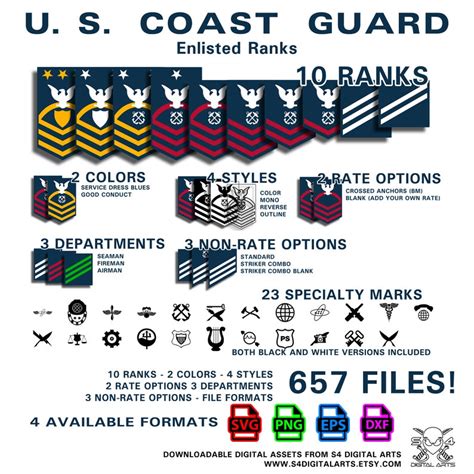 Coast Guard Basic Allowance for Subsistence Enlisted