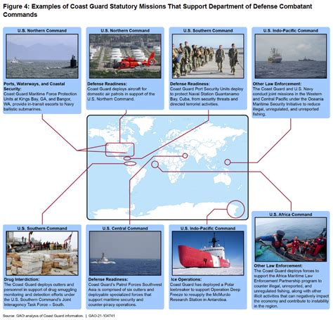 Coast Guard Defense Readiness