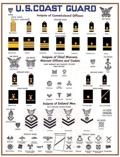 Coast Guard Military Police Uniforms and Insignia