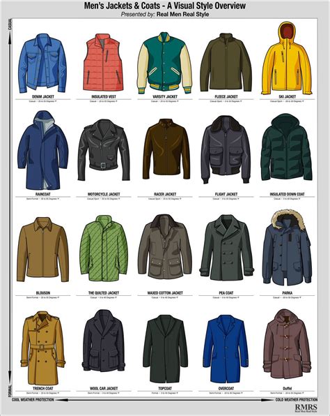 Description of Coat Styles