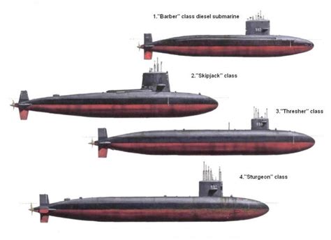 Cold War-Era US Submarine Classes