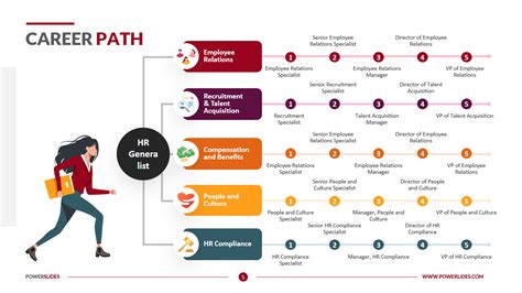 Colonel Career Path