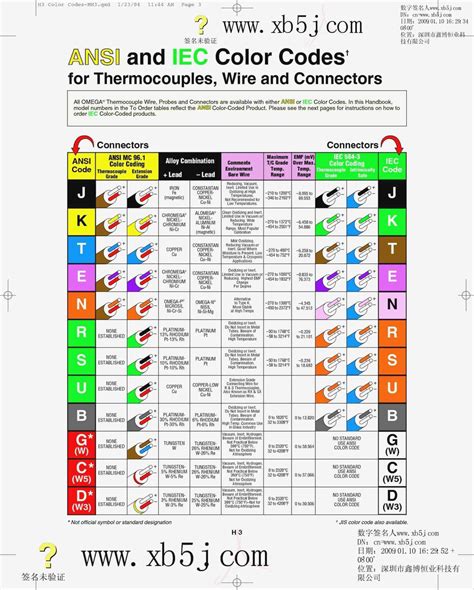 Color-Coding for Tasks