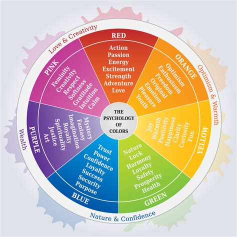 Color Psychology Effects