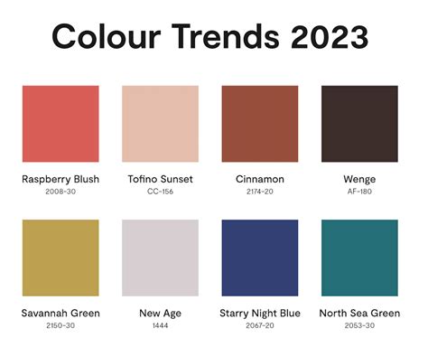 Color Trends 2023