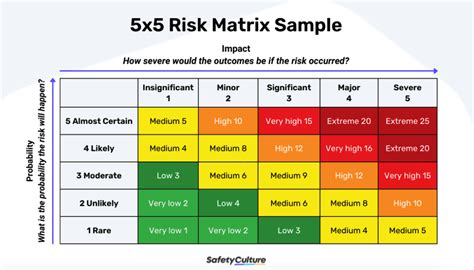 Combat-Related Risks