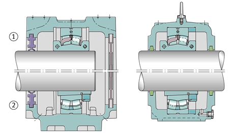 Combination Systems