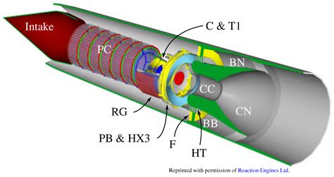 Combined Cycle Engine for SR-72