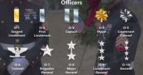 Commissioned Officer Rank Insignia