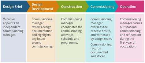 Commissioning the office is a critical aspect of the Oath of Office