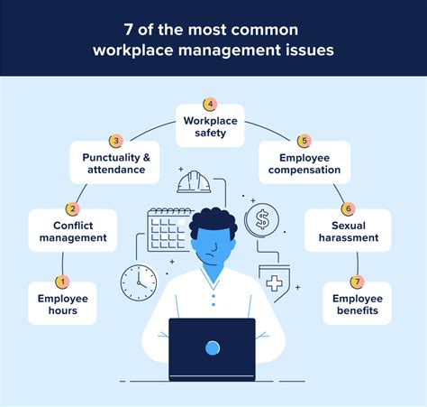 Common Issues and Troubleshooting