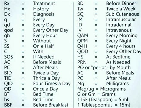 Military Time Abbreviations