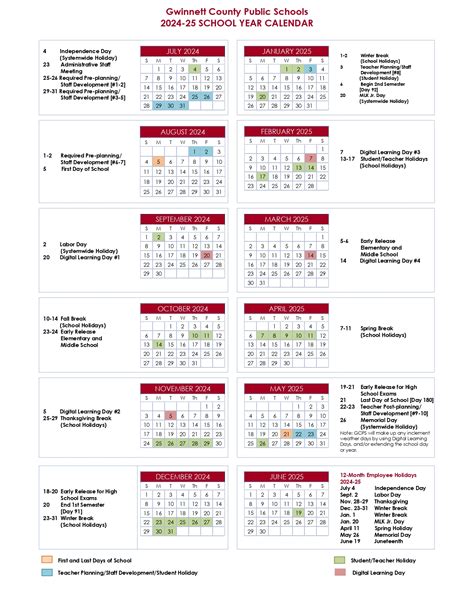 Common Mistakes to Avoid When Using Gwinnett School Calendar