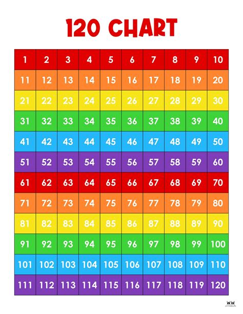 Common Mistakes to Avoid When Using Printable 100 Chart Template